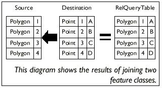 RelQueryTable diagram