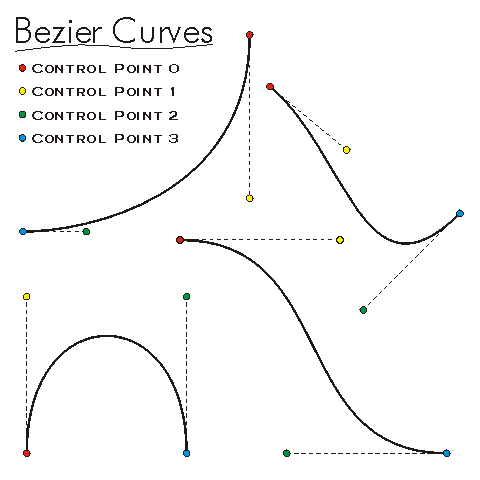 BezierCurve QueryCoord Example