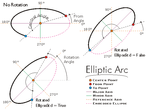 EllipticArc GetAxes Example