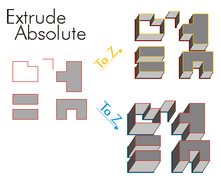ConstructMultiPatch ExtrudeAbsolute Example
