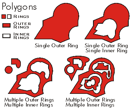 Polygons