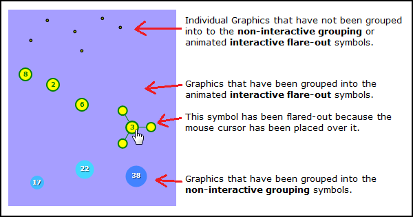 Billedresultat for arcgis runtime cluster symbol