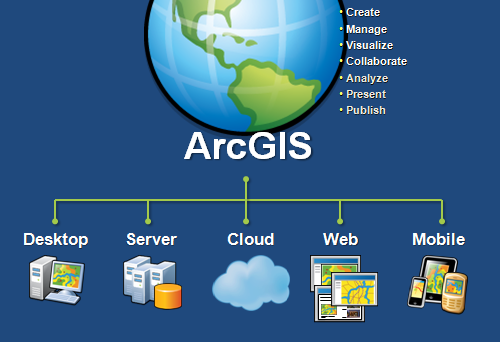 Diagrama sencillo del sistema ArcGIS