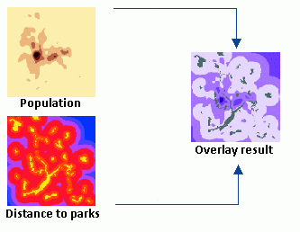 Découverte de relations spatiales à l'aide de l'analyse SIG