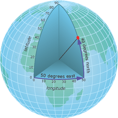 explication latitude longitude