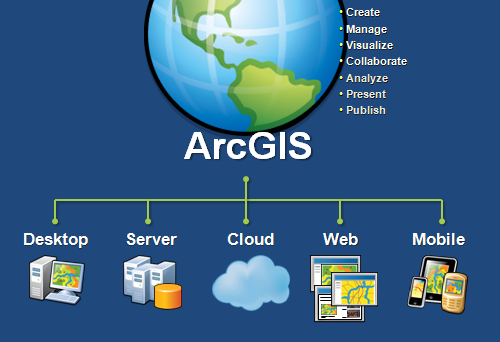 Schéma simple du système ArcGIS