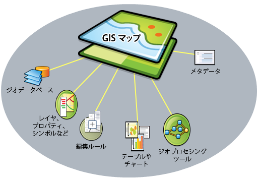 GIS マップ パッケージは、共有のために主要情報をカプセル化します。