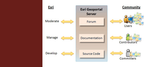 Esri Geoportal Server | ArcGIS Resource Center