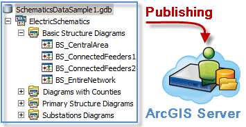 Публикация данных Schematics на сервере ArcGIS