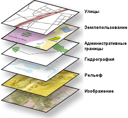 ГИС моделирует географическую информацию в виде слоев