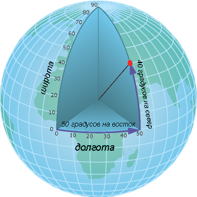 Широта и долгота