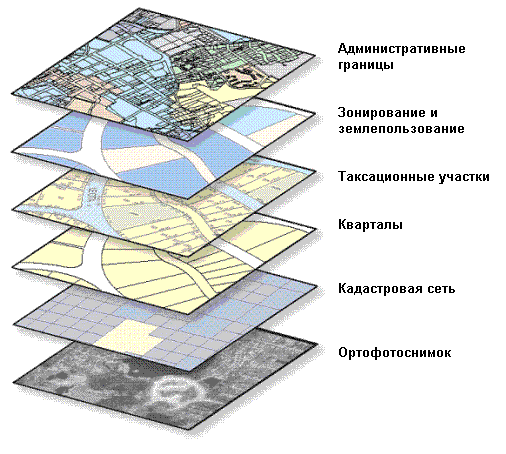 Организация тематических слоев данных в ГИС