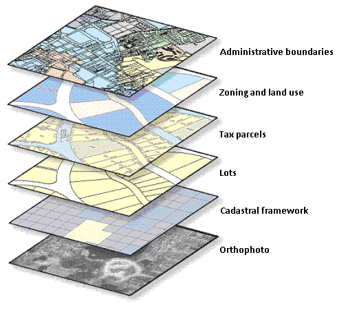 Thematische Layer-Organisation von GIS-Daten