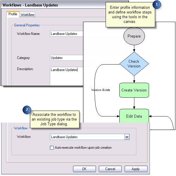 Associate a workflow with a Job Type. Associate a workflow with a Job Type.