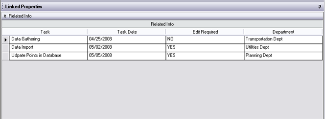 Linked Properties