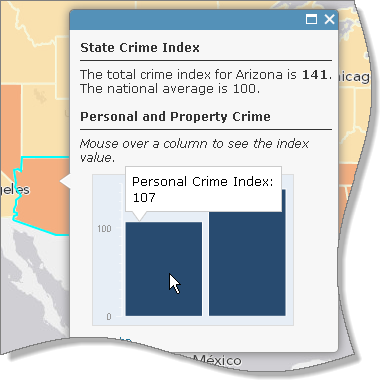 Das konfigurierte Pop-up-Fenster für Arizona