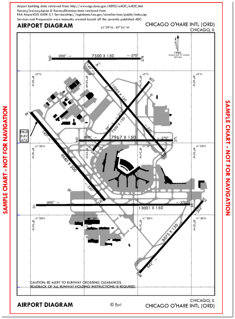 Aerodrome Obstacle Chart Icao Type A