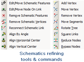 Refining tools and commands