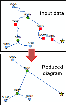 Sample reduction rule