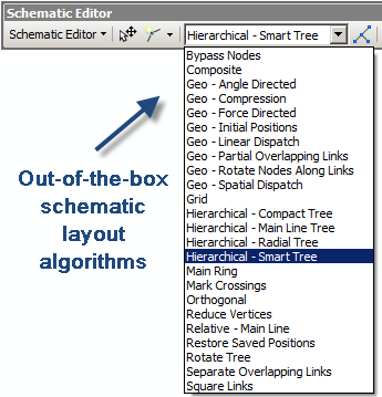 Out-of-the-box algorithms