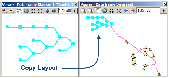 Copy layout sample