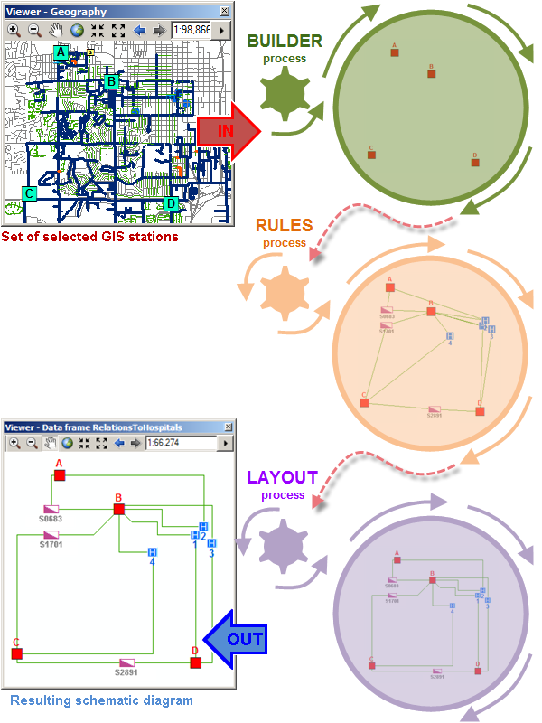 Generating a schematic diagram starting from disconnected GIS data and automatically laying out its content