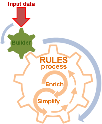 Schematic rule process