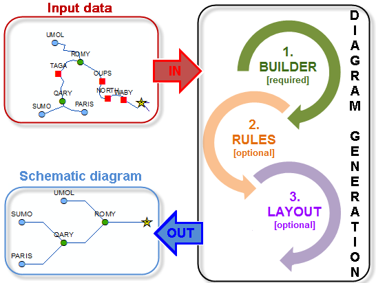 Diagram generation process