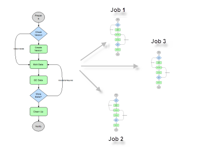 workflow manager arcgis