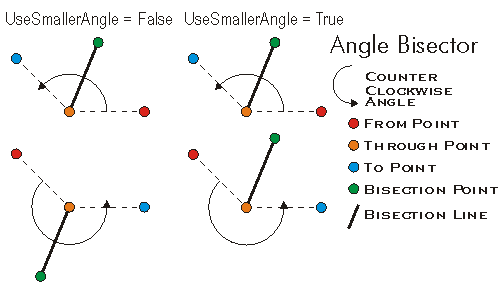 Construct Angle Bisector