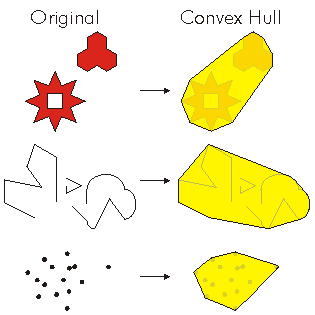 ConvexHull Example