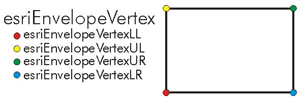 esriEnvelopeVertex Example