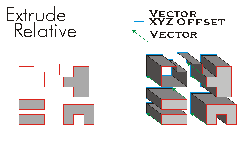 ConstructMultiPatch ExtrudeRelative Example