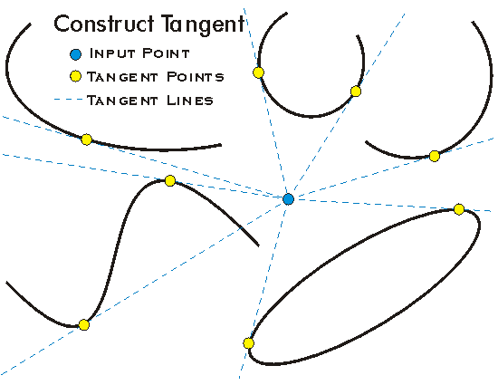Multipoint Construct Tangent