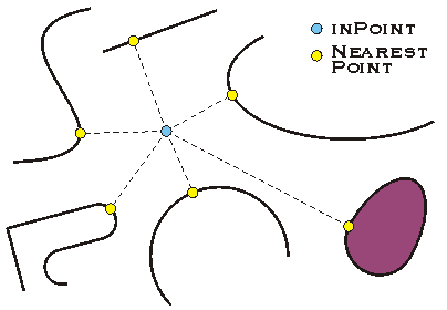 QueryPointAndDistance Example