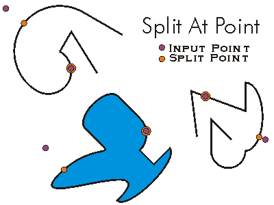 SplitAtPoint Example