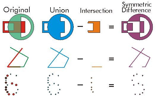 Union Example