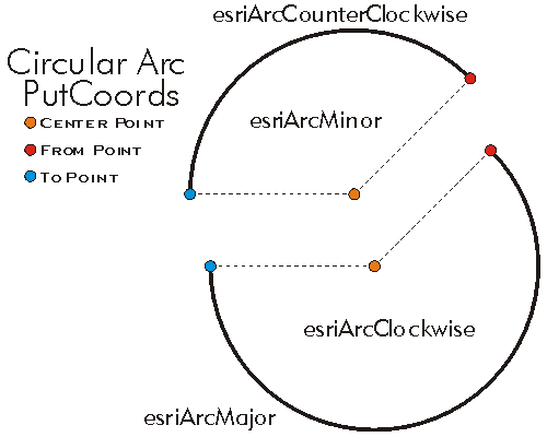 esriArcOrientation Example