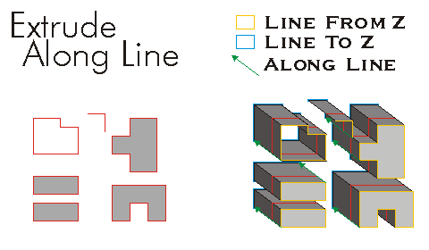 ConstructMultiPatch ExtrudeAlongLine Example