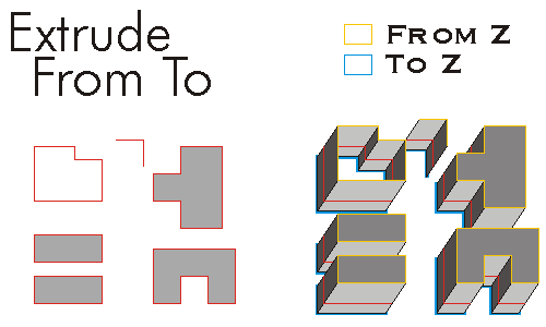 ConstructMultiPatch ExtrudeFromTo Example