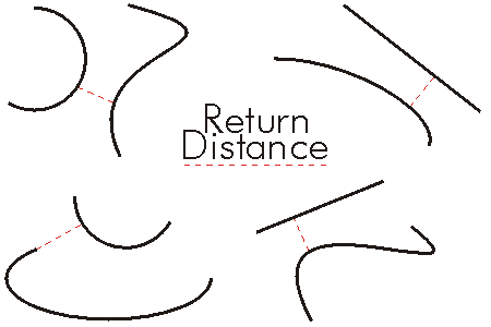 ReturnDistance Example