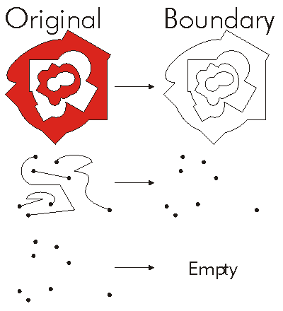 Boundary Example