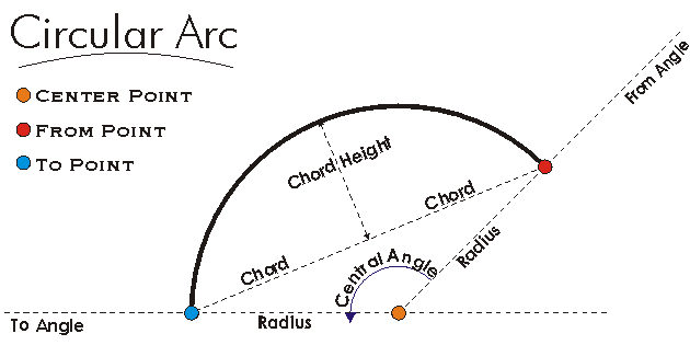 CircularArc ChordHeight Example