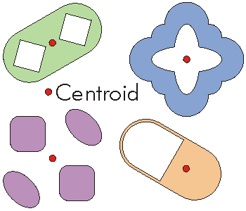 Centroid Example