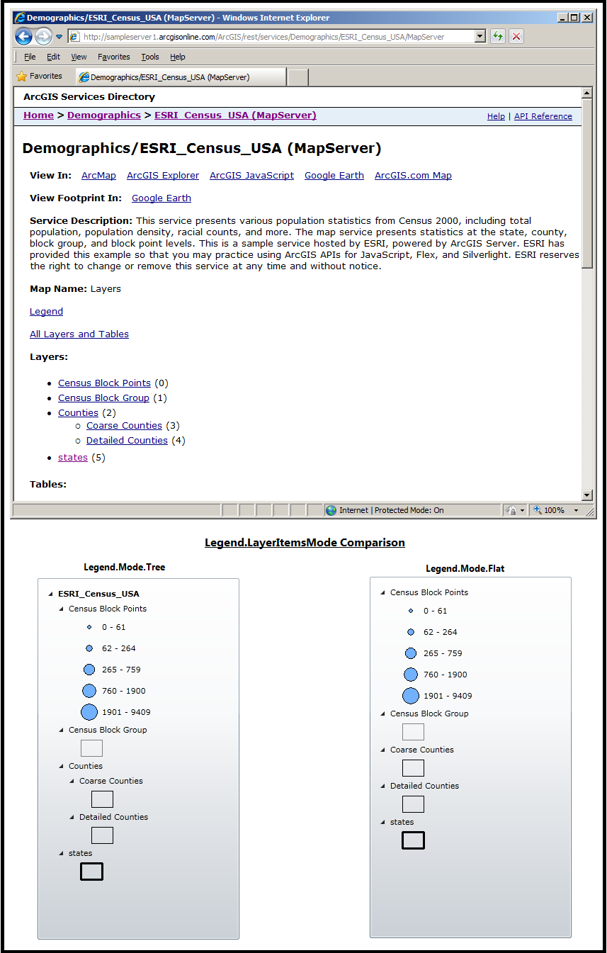 Legend.LayerItemsMode comparison of 'Tree' and 'Flat' options.