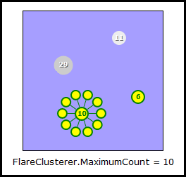 Visual depiction when the FlareClusterer.MaximumFlareCount = 10.