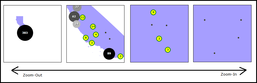 Visual depiction of how the FlareClusterer works.