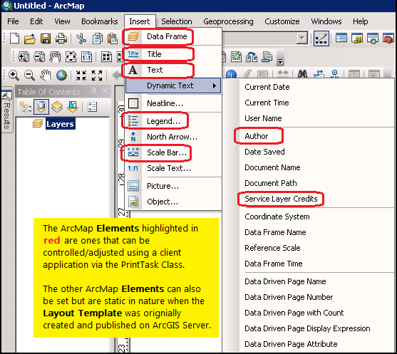 ArcMap Elements that can be controlled from a client application for printing via the PrintTask are highlighted in red.