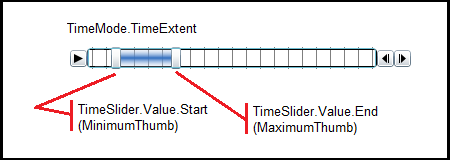 The TimeSlider TimeMode.TimeExtent.