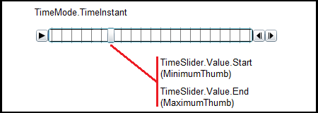 The TimeSlider TimeMode.TimeInstant.